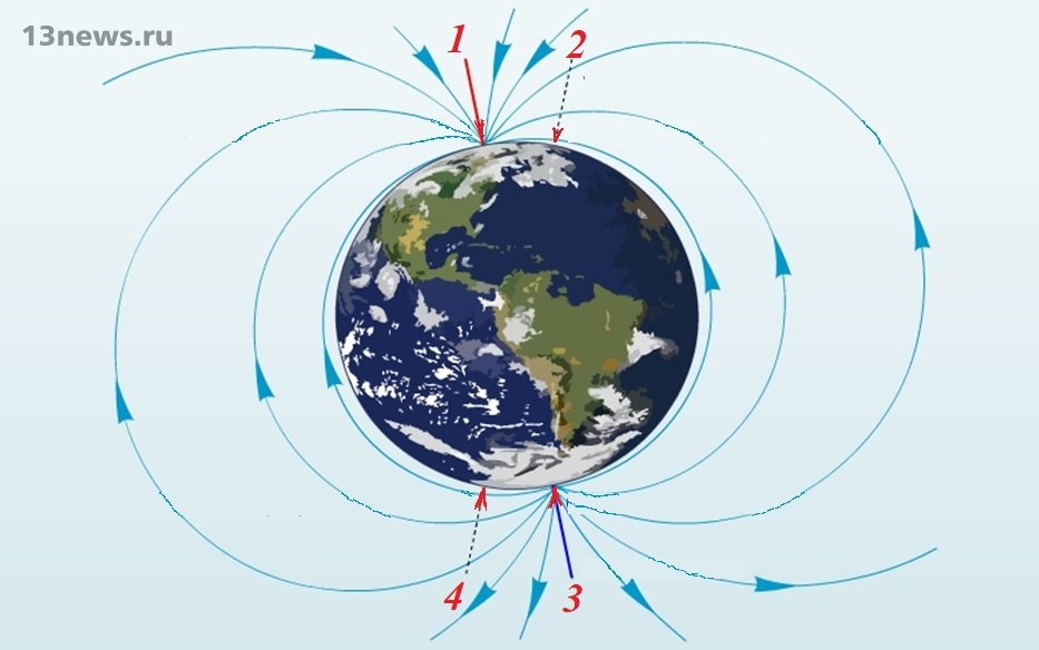 Магнитный полюс земли. Северный и Южный магнитный полюс земли. Магнитные полюса земли. Южный магнитный полюс земли. Расположение магнитных полюсов земли.