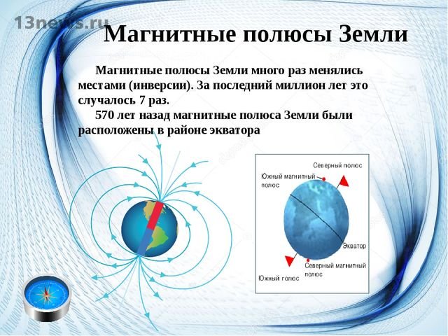 Обозначьте на рисунке географические и магнитные полюсы земли