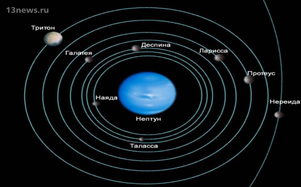 спутники Нептуна фото
