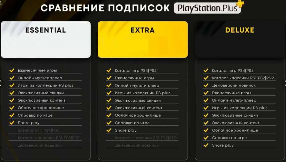 Как купить подписку PS Plus Extra и Deluxe в России недорого и без обмана